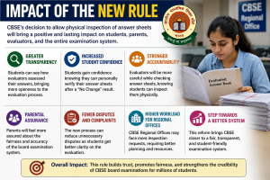 Impact of the New Rule