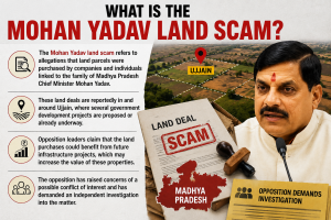 What Is the Mohan Yadav Land Scam?