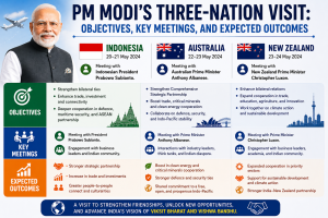 PM Modi's Three-Nation Visit: Objectives, Key Meetings, and Expected Outcomes